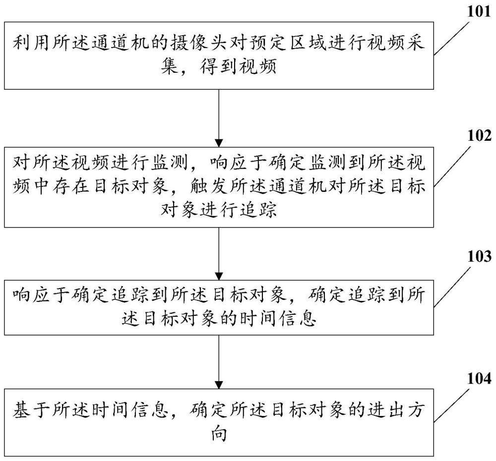 基于射频识别的通道机的进出方向确定方法及相关设备与流程