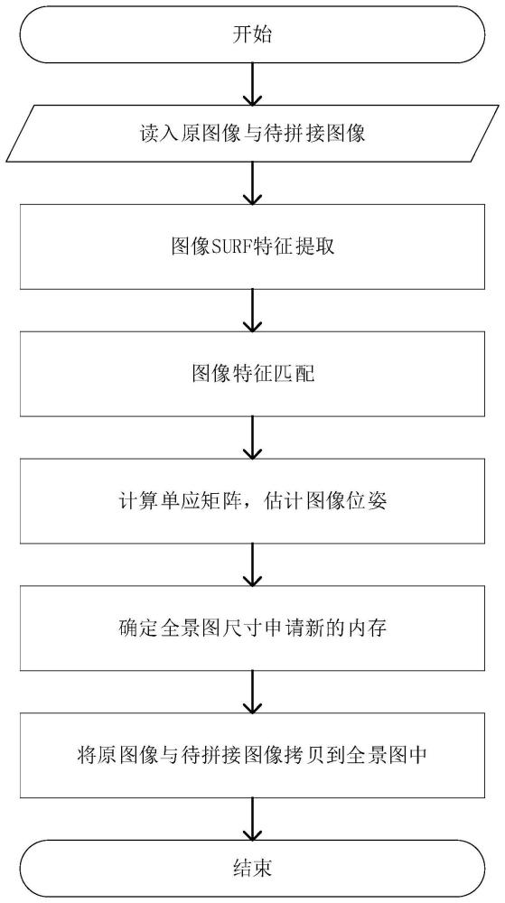 一种融合位置反馈的实时显微图像拼接方法