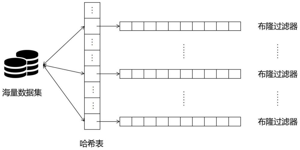 一种扩展布隆过滤器的数据库索引结构及其构建方法与流程