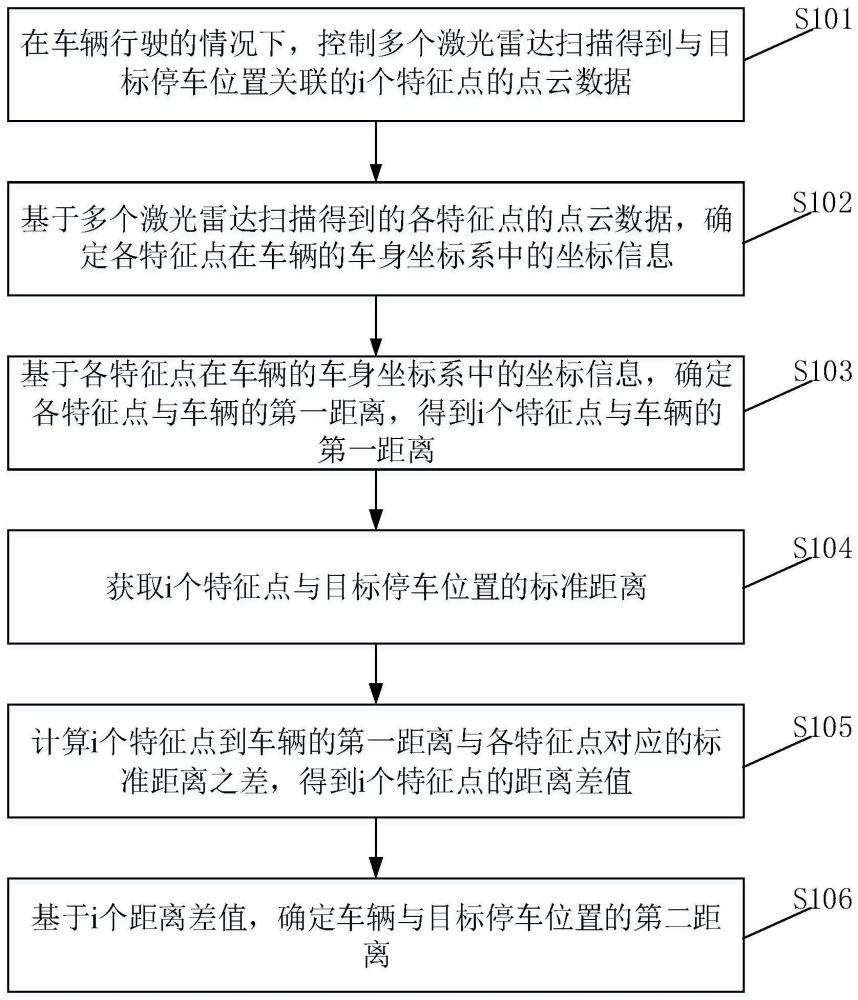 一种停车距离的计算方法及装置与流程