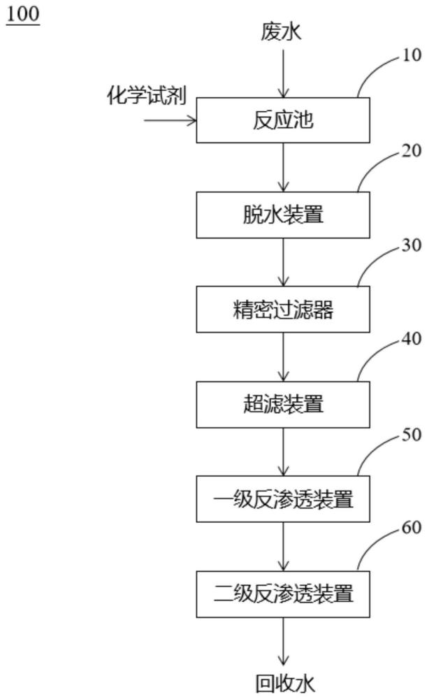 一种磷酸铁锂清洗废水回收处理系统及回收处理方法与流程