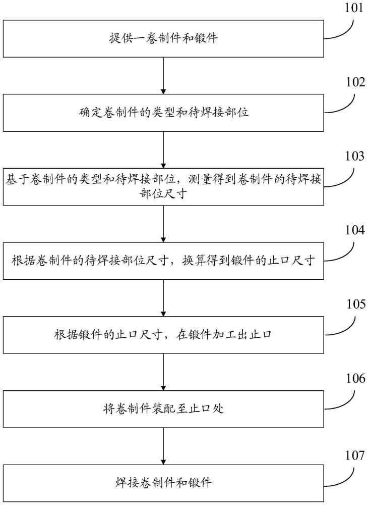 用于卷制件的焊接方法与流程