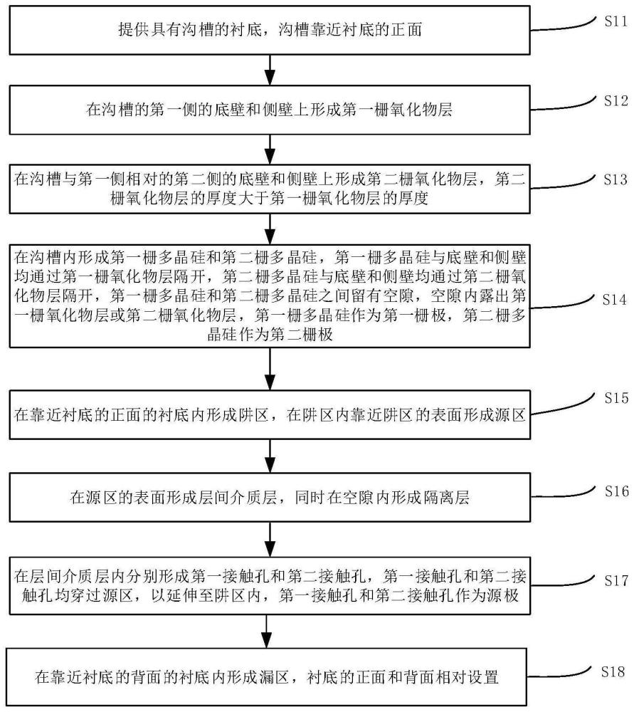 半导体器件的形成方法与流程