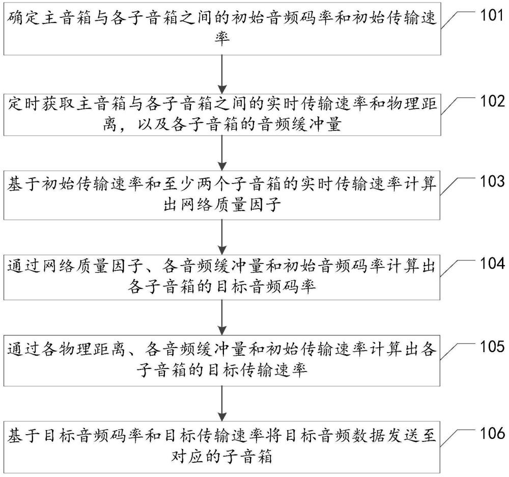 音频传输方法、装置、设备及存储介质与流程