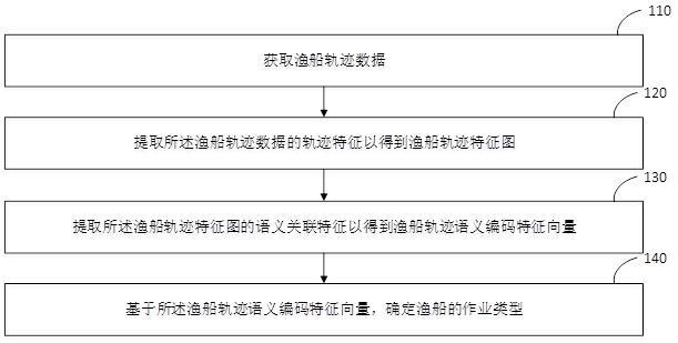 基于1DCNN-LSTM的渔船作业行为识别方法