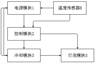 一种具有冷却功能的大功率氙气灯系统安定器的制作方法