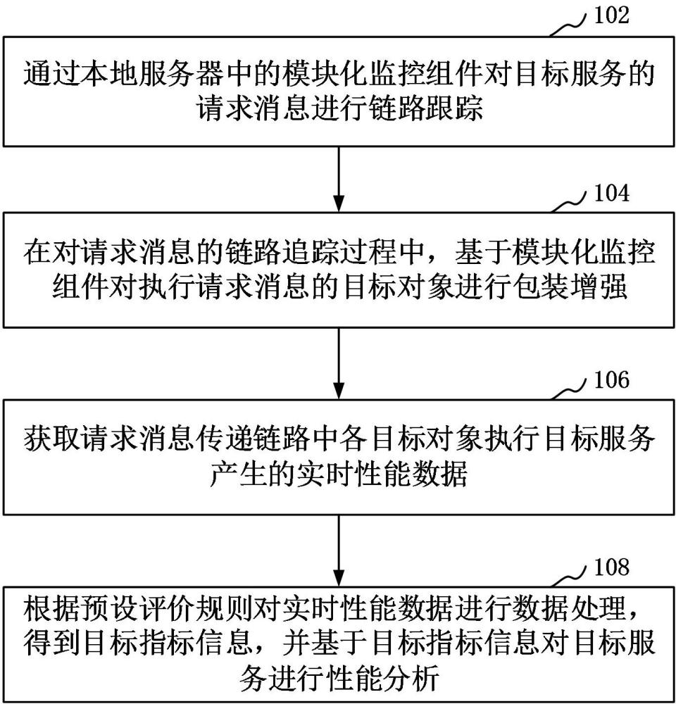 指标监控方法、装置、计算机设备和存储介质与流程