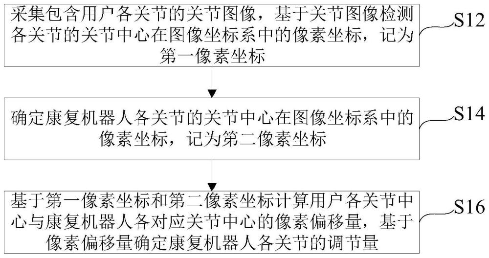 康复机器人控制方法及系统与流程