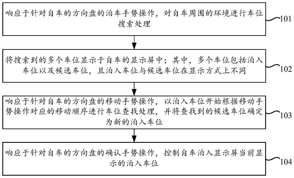 基于方向盘的泊车方法、装置及电子设备与流程