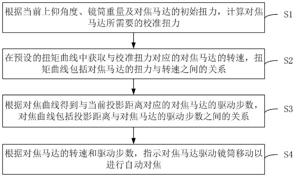 用于投影仪的自动对焦方法、投影仪及存储介质与流程