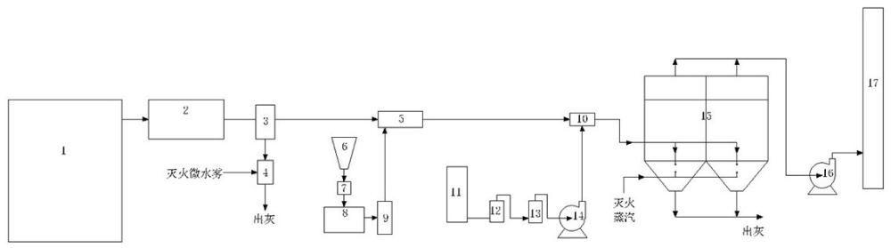 一种生物质锅炉烟气干法脱硫一体化除尘脱硝装置及方法与流程