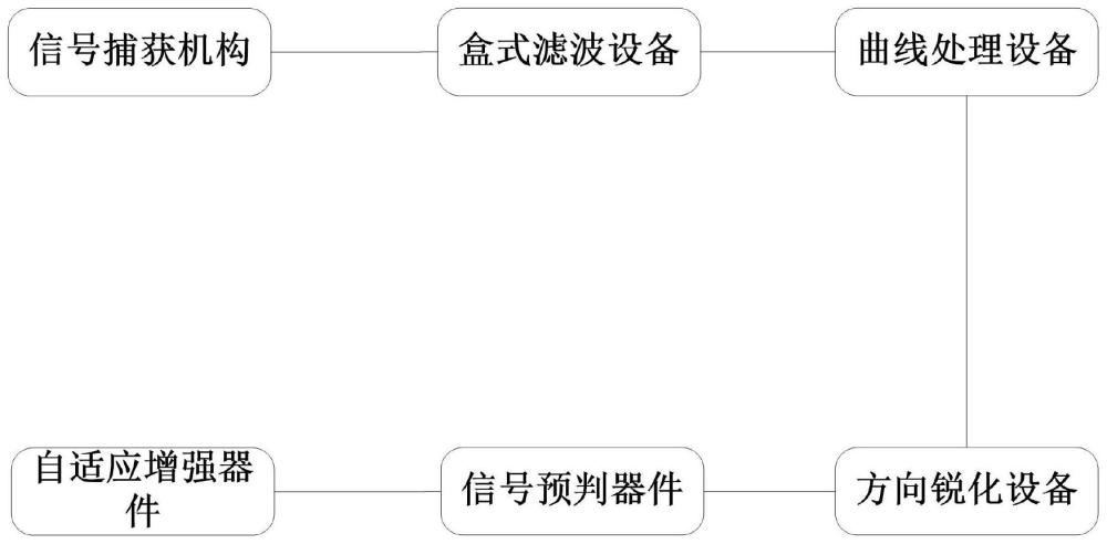 自适应图像信号增强系统的制作方法