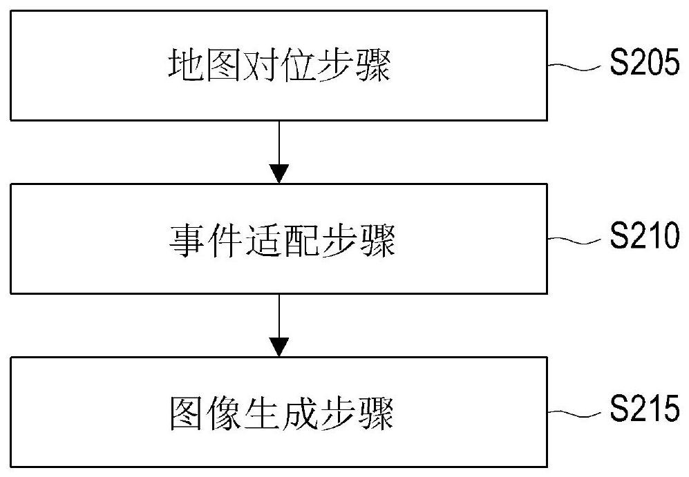 生成交通事件动态图像的方法与流程