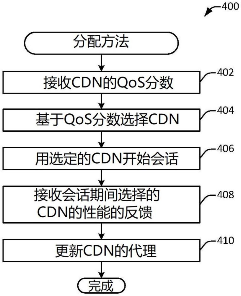 使用代理选择内容分发网络的制作方法