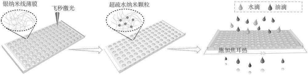 一种基于多孔银纳米线薄膜的油水分离装置