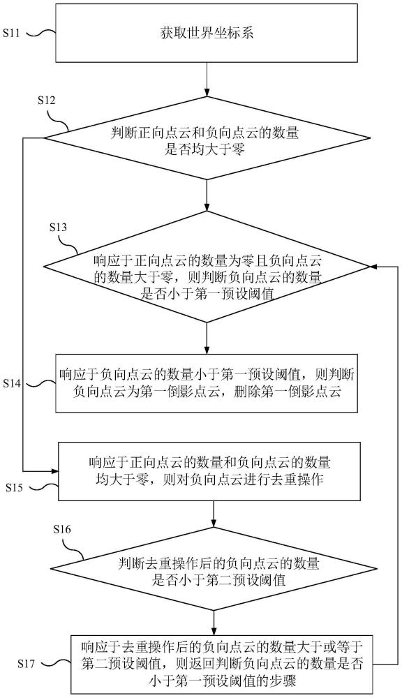 实时倒影去除方法、装置、电子设备及可读存储介质与流程