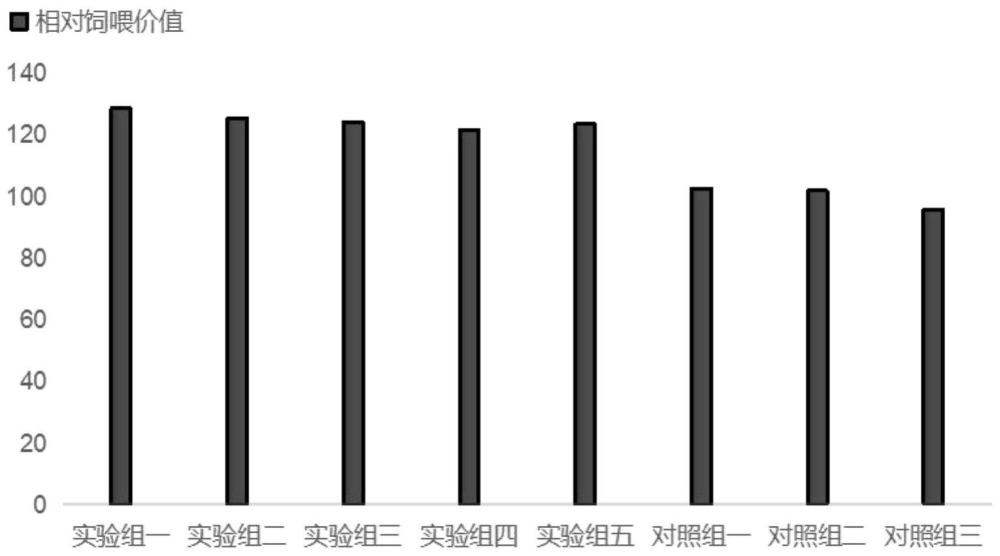 一种提高饲用油菜和青贮玉米饲用品质的间作栽培方法与流程