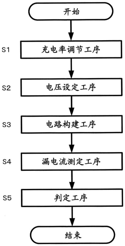 锂离子二次电池的检查方法和使用了该检查方法的制造方法与流程