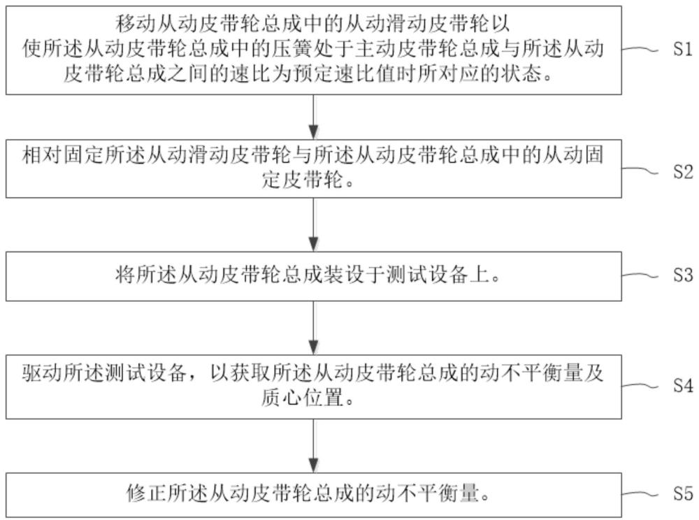 从动皮带轮总成动不平衡量的测试方法与流程