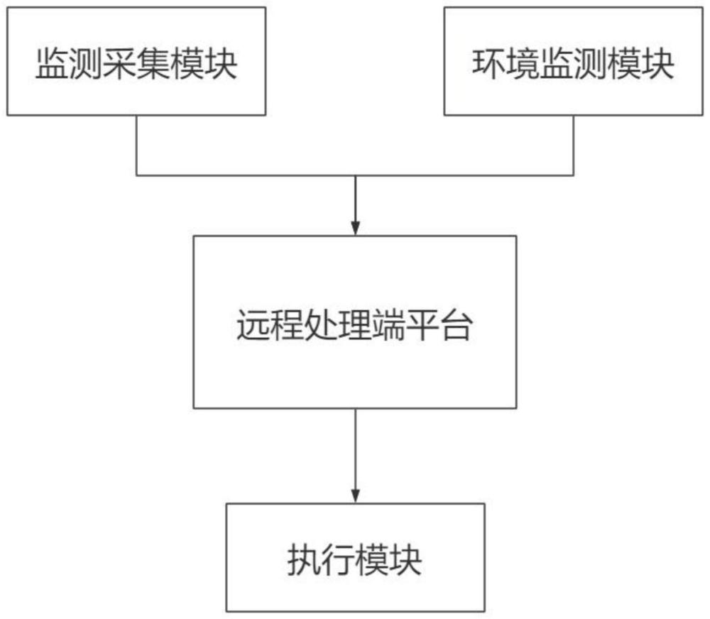 一种箱式变电站远程监控管理系统的制作方法