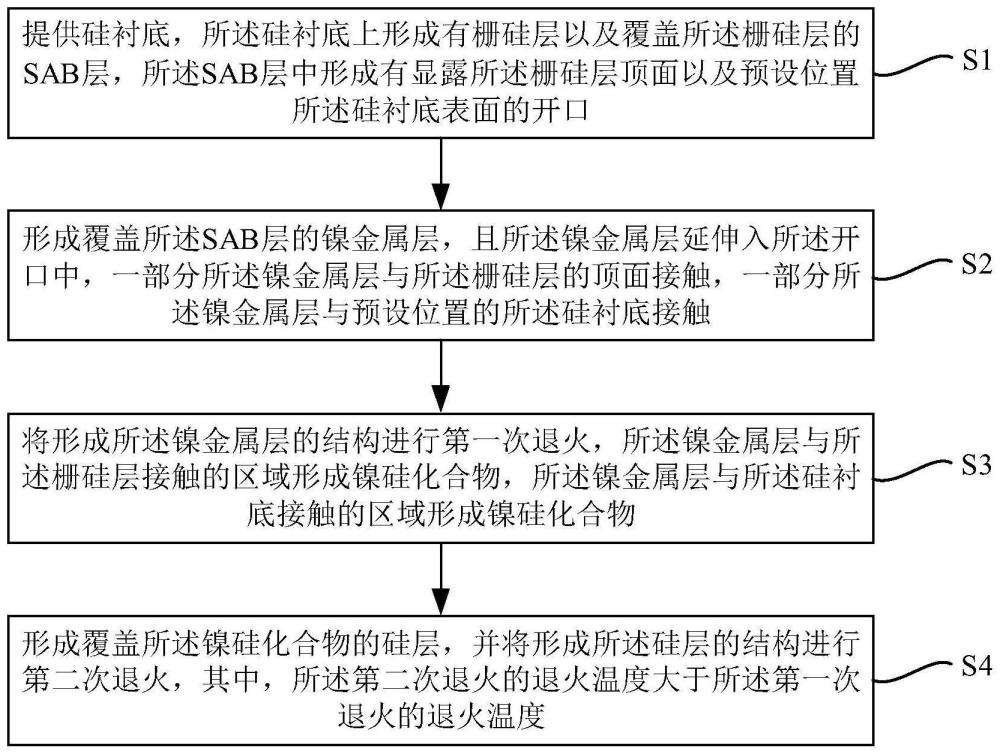 一种改善金属硅化物缺陷的方法与流程