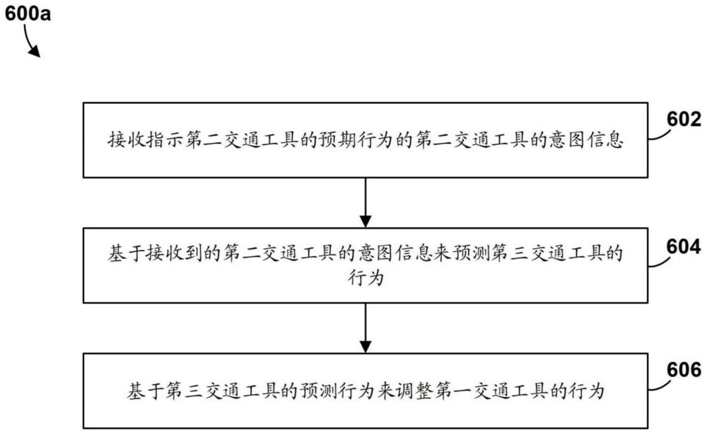 基于其他交通工具的预测行为来管理交通工具行为的制作方法