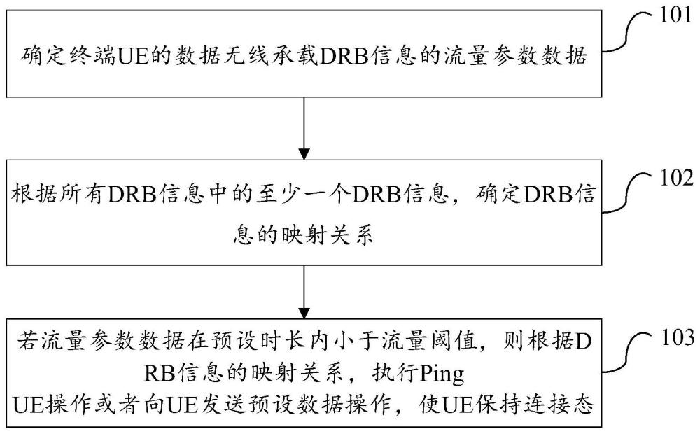 信息传输方法和装置与流程