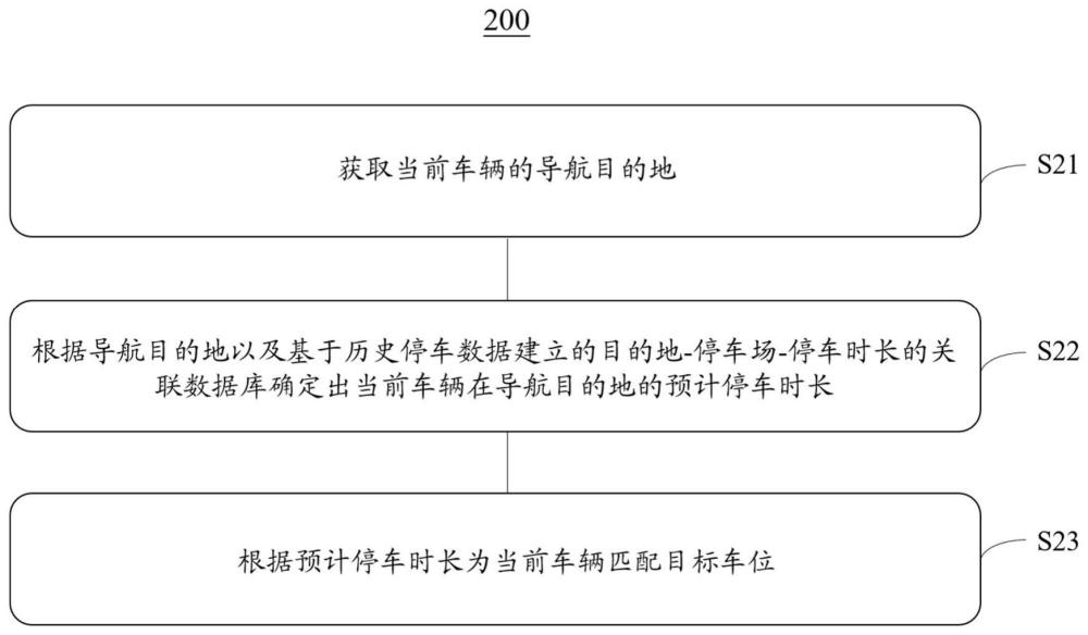 车位推荐方法、电子设备及存储介质与流程