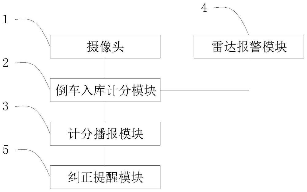 一种倒车入库计分系统的制作方法