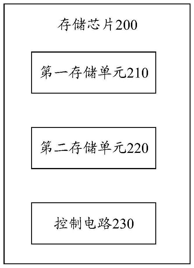 存储芯片、存储设备以及计算设备的制作方法