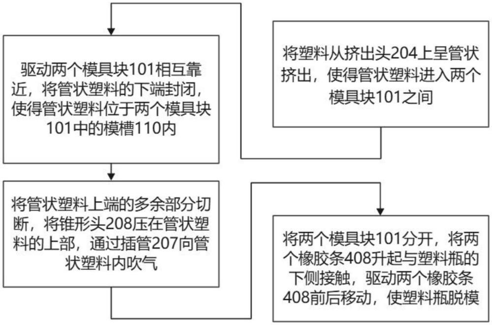 一种塑料瓶加工设备及加工方法与流程