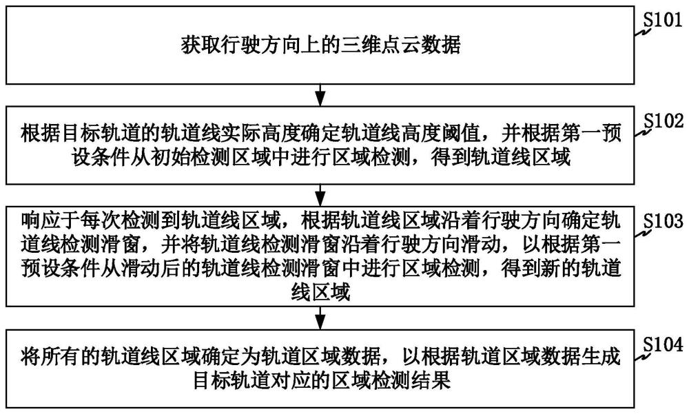 轨道区域检测方法、系统、电子设备及可读存储介质与流程