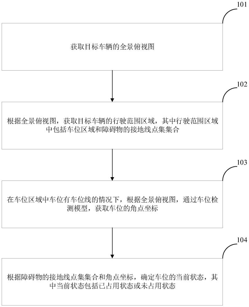 车位状态的检测方法、装置、电子设备及可读存储介质与流程