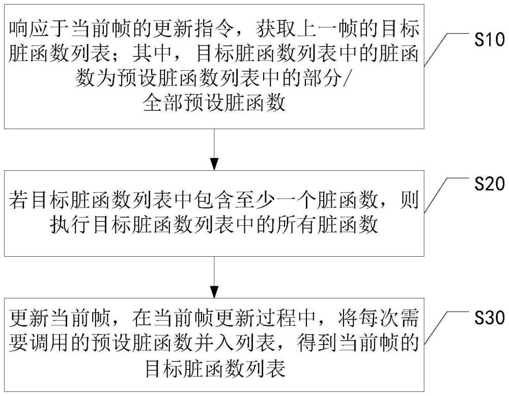 函数的调用方法、装置、电子设备和存储介质与流程