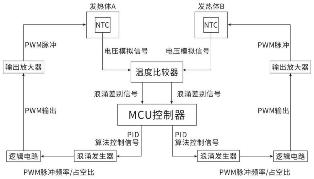 一种推挽式石墨烯热控制系统的制作方法