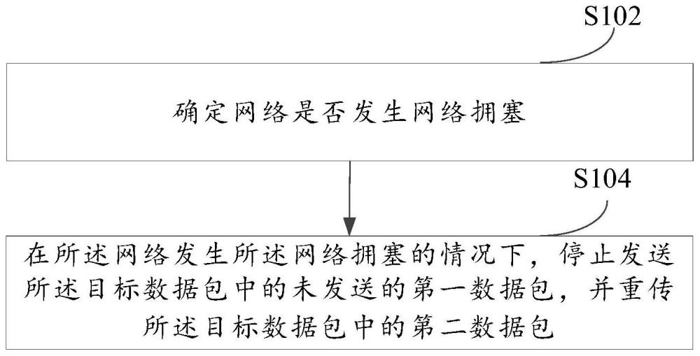 数据的处理方法、装置和电子设备与流程