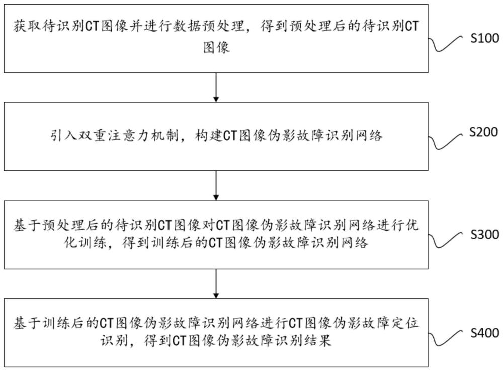 一种基于生成对抗网络的CT图像伪影故障定位方法及系统与流程