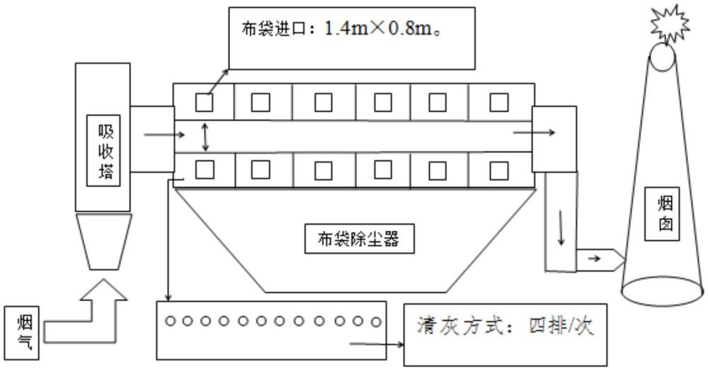 一种降低差压的布袋除尘器组件的制作方法