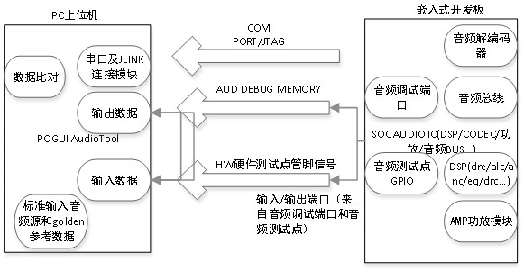 一种音频芯片的音频信号数据管理系统及方法与流程