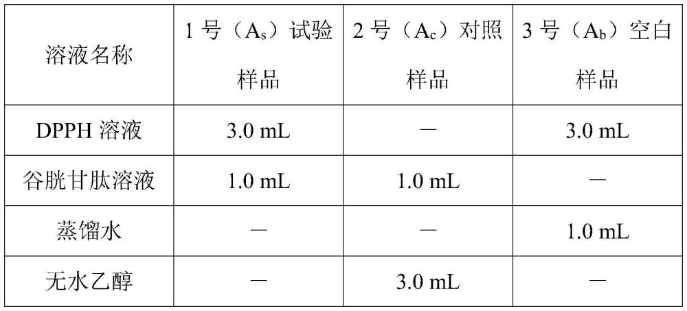 一种抗氧化多肽及其在冻干粉中的应用的制作方法