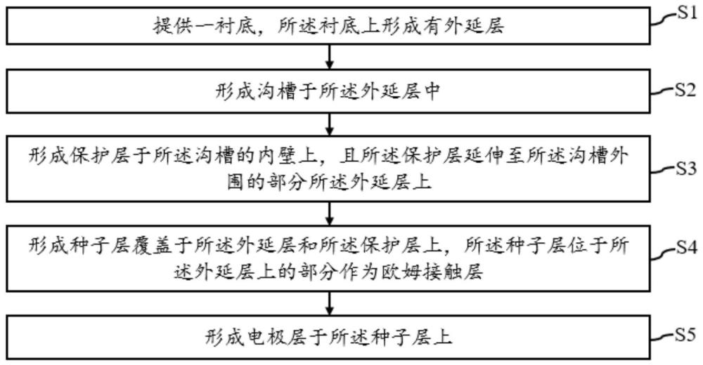 垂直腔面发射激光器及其制造方法与流程