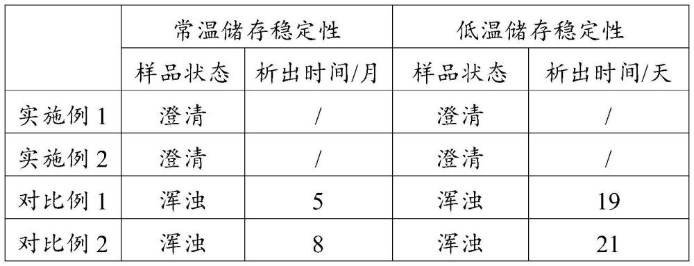 一种连续开稀制备多异氰酸酯组合物的方法与流程