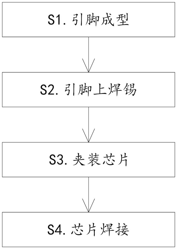 一种直插式电子元器件的加工工艺的制作方法