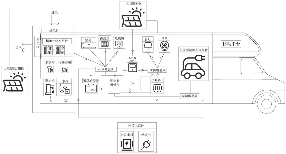 一种基于混合能源持续供能的移动水源系统的制作方法