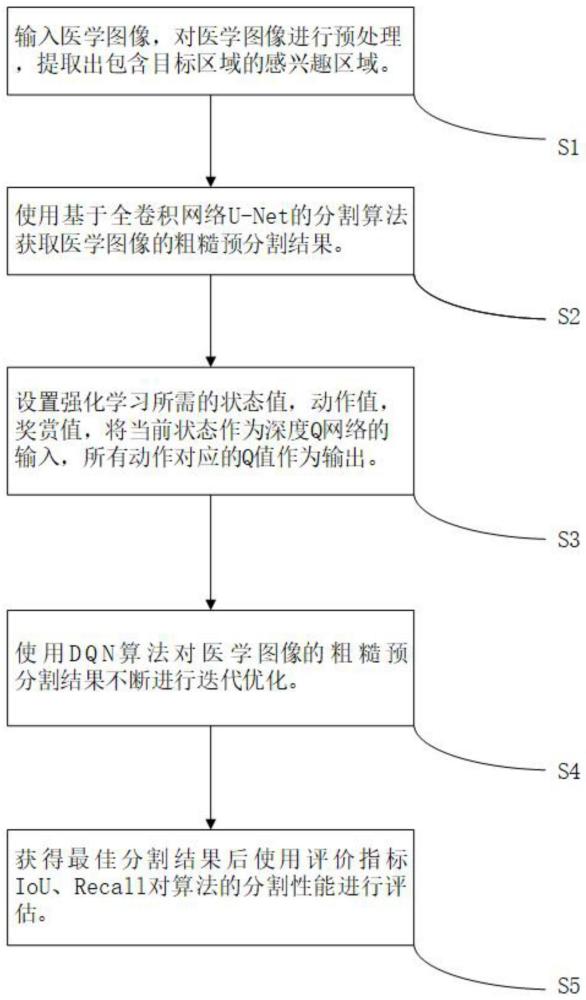 一种基于深度强化学习的医学图像分割方法