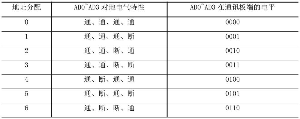 一種分布式供電的小型化高壓電源模塊陣列的制作方法