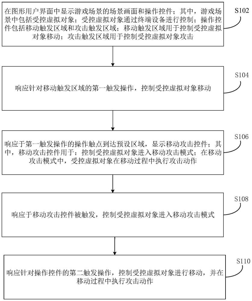 游戏的操作控制方法、装置和电子设备与流程