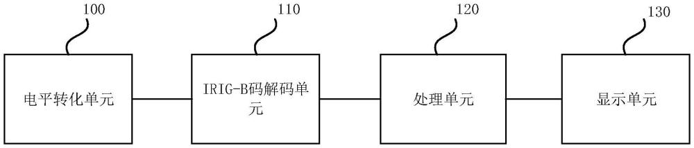 一种IRIG-B码设备检测装置的制作方法