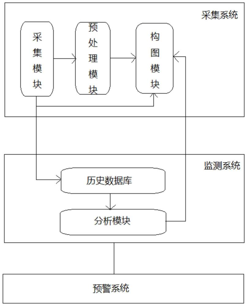 一種臺(tái)風(fēng)實(shí)時(shí)監(jiān)測(cè)預(yù)警系統(tǒng)的制作方法