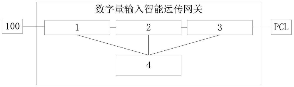 一种适用于可编程逻辑控制器的数字量输入智能远传网关的制作方法